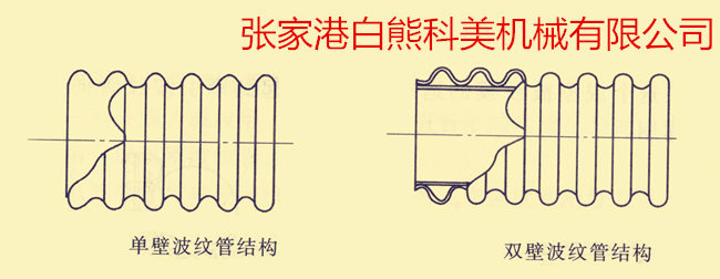 挤出机生产的PVC波纹管常见的两种结构