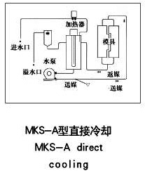 MKS-A型直接冷却