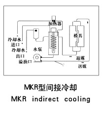 MKR型间接冷却