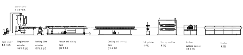 PPR管材生产线流程图